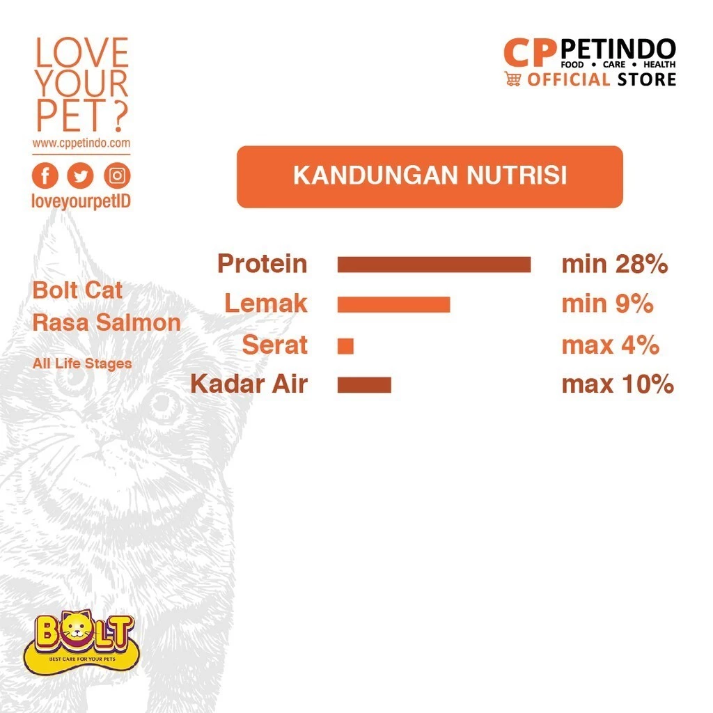 CPPETINDO Bolt Salmon Cat Food 20kg