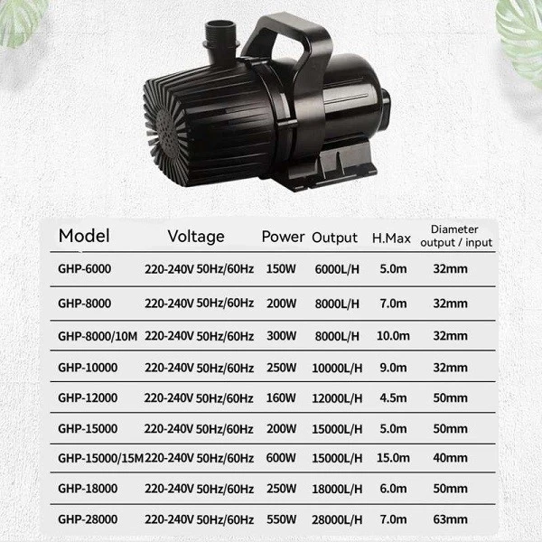RESUN Pompa Celup GHP 28000 Daya Angkat Tinggi 28000L/H 550W 63mm Multi Arah